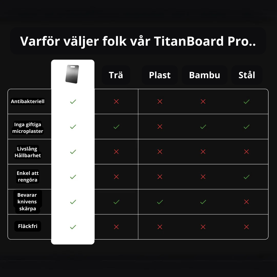 TitanBoard Pro – Premium Skärbräda som Förändrar Ditt Kök